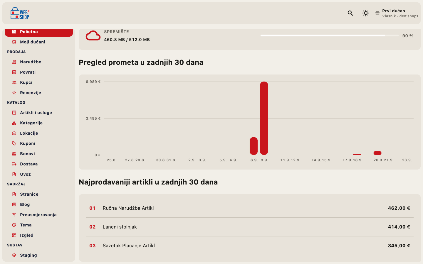 Traka kvote: narančasto upozorenje blizu limita