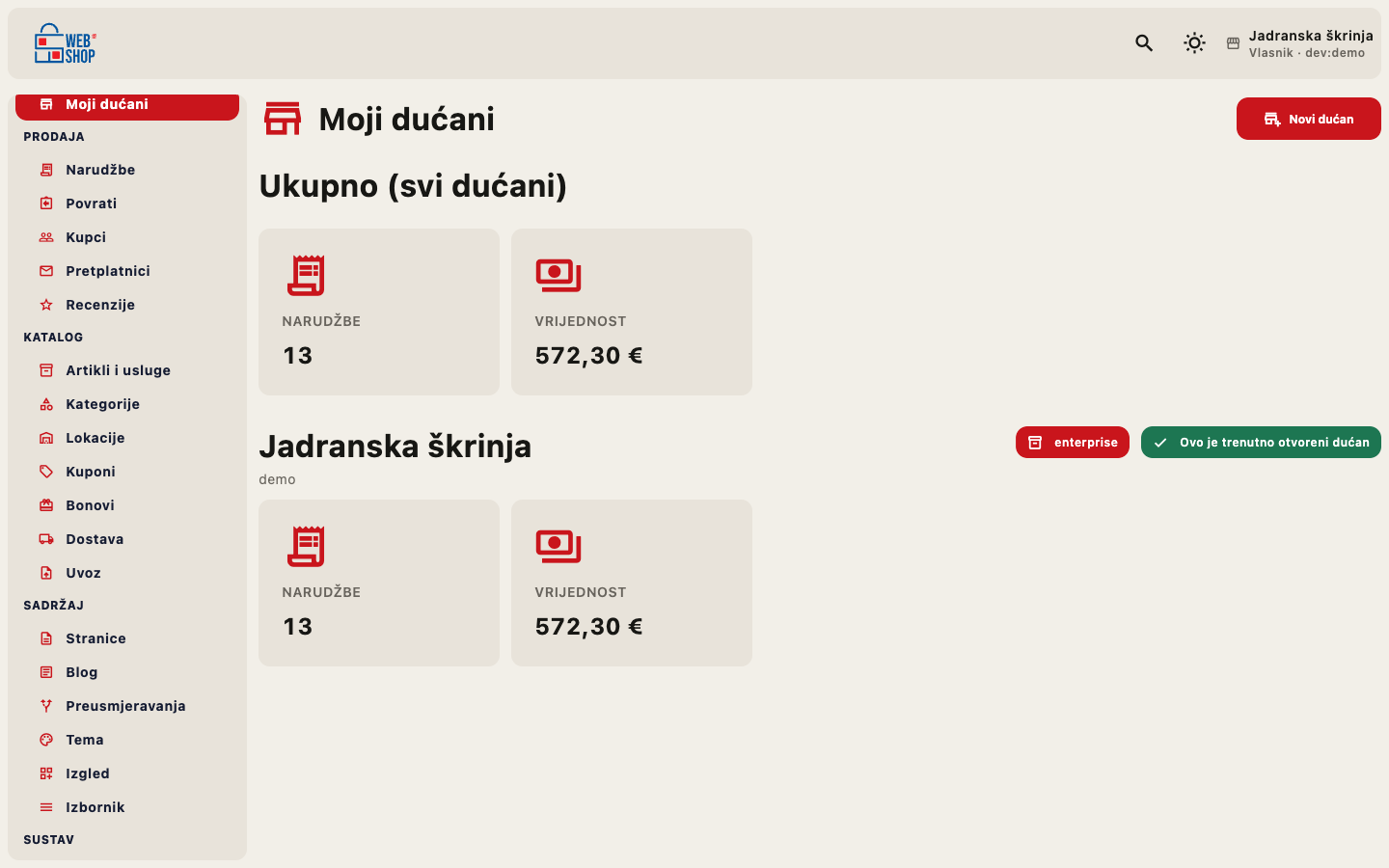 Pregled svih dućana