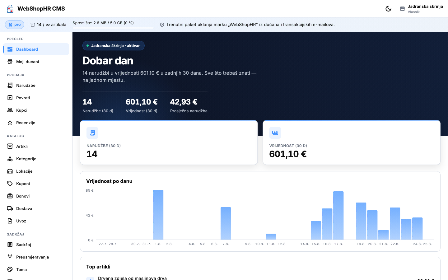 WebShopHR CMS nadzorna ploča na desktopu